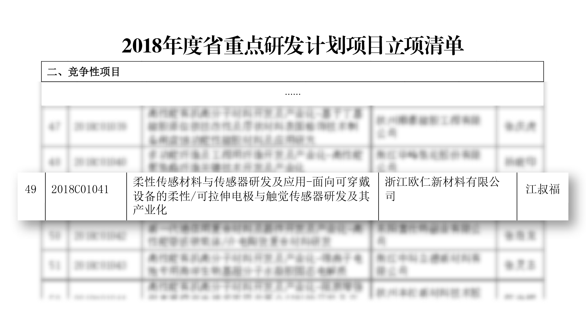 2017.10 成功申报立项2018年浙江省重点技术创新项目。