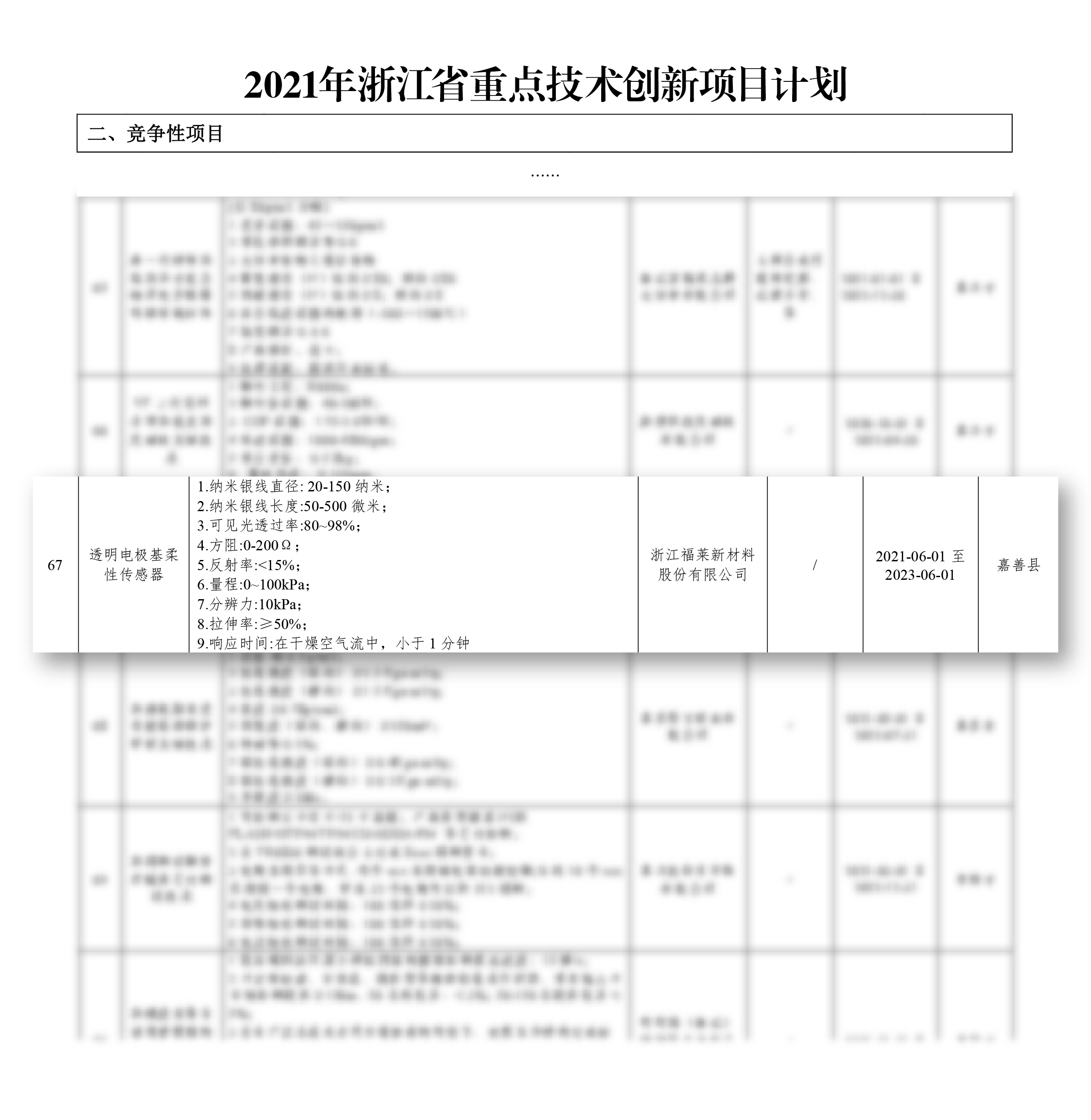 2021.7 成功申报立项2021年浙江省重点技术创新项目。