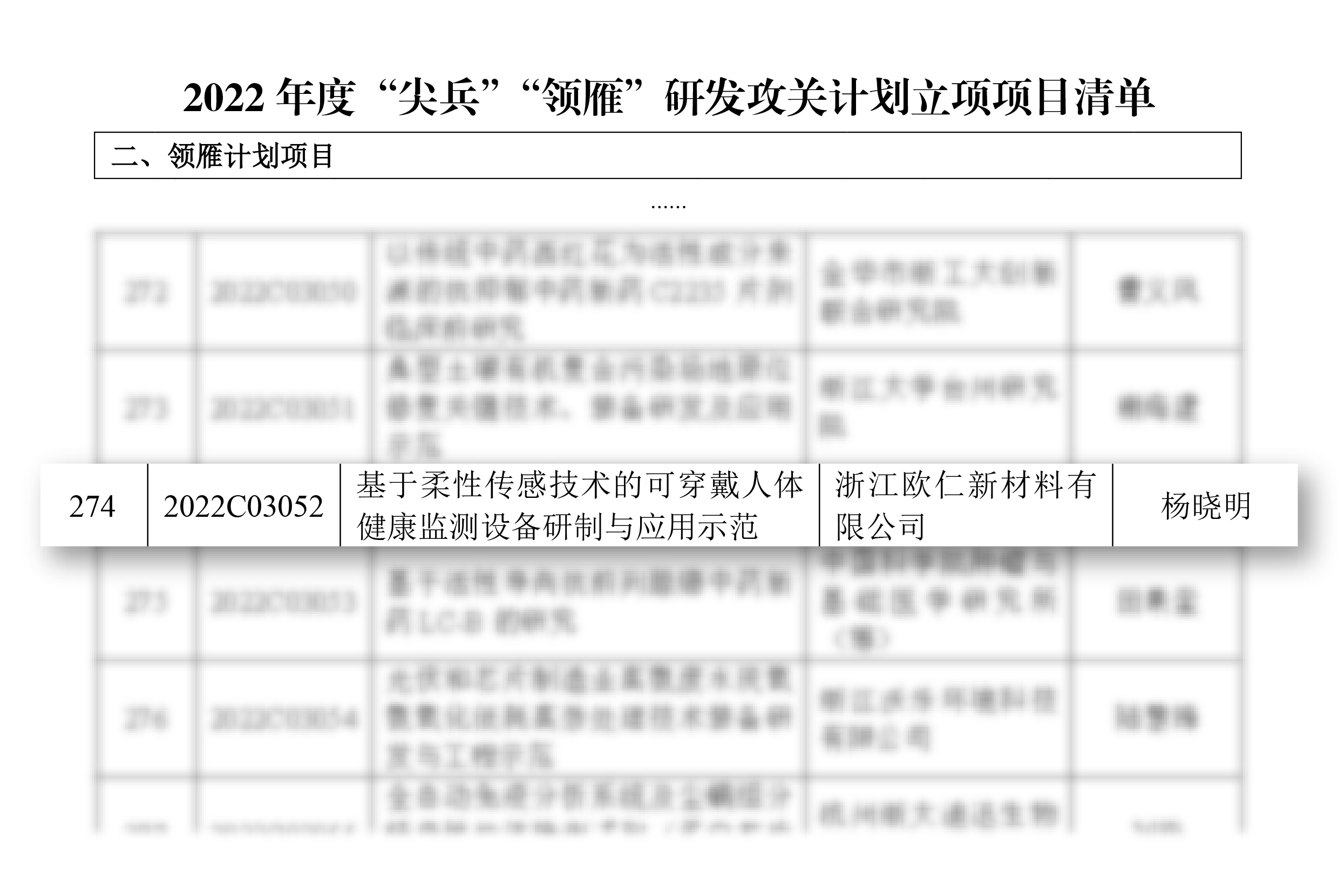 2021.11 成功申报立项2022年浙江省“尖兵”“领雁”研发攻关计划项目。