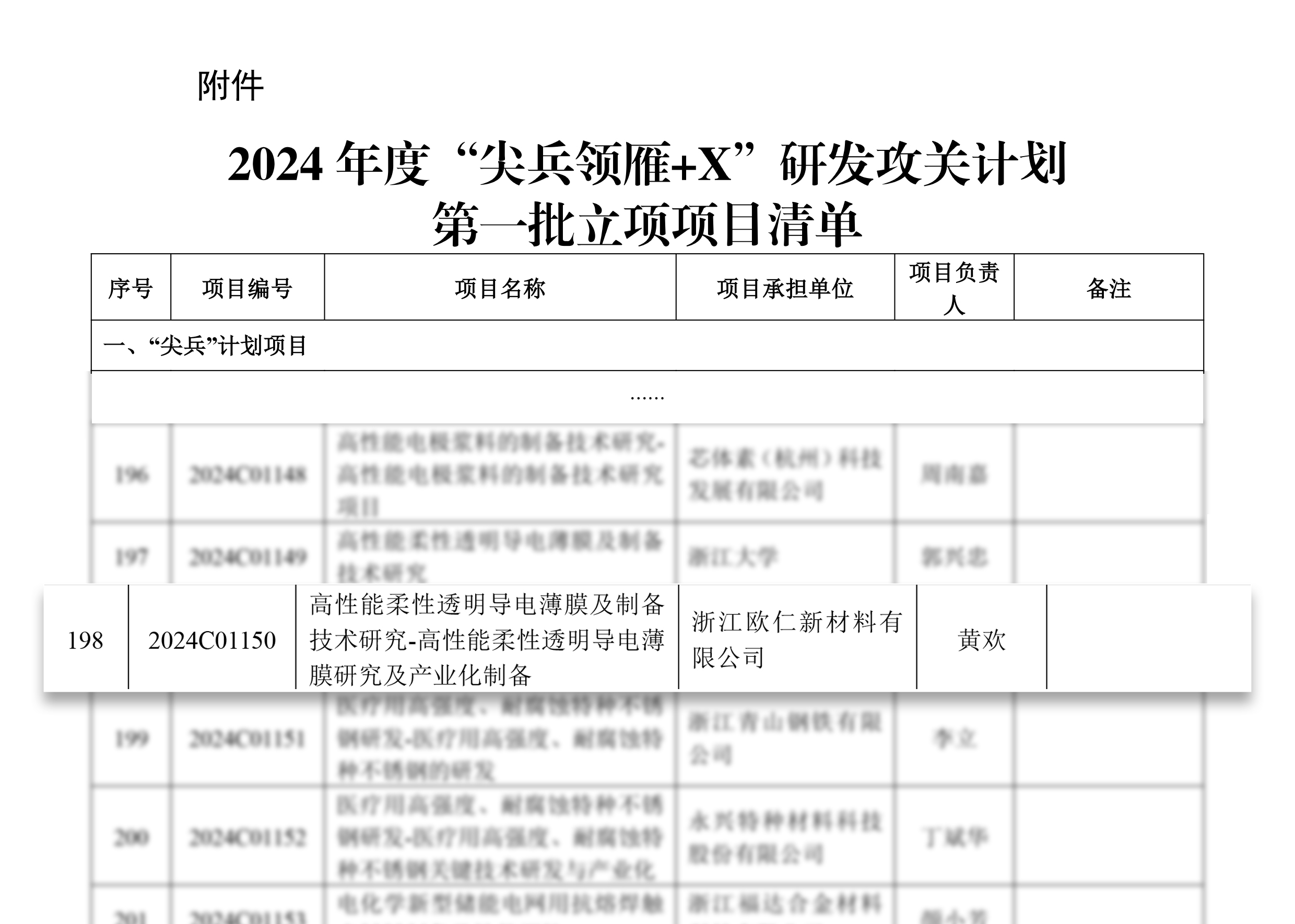 2023.12 成功申报立项2024年浙江省“尖兵领雁+X”研发攻关计划项目。